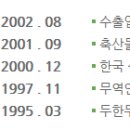 (주)두한바이오 이미지