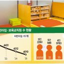 하늘의별어린이집 티스토리