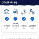 든든 | HUG 허그 든든전세 당첨 후기 ①｜신청&amp;당첨자 발표(+꿀팁)