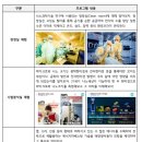 한국나노기술원 체험탐방(11/30) 신청 안내 이미지