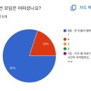 가좌시장(개방) | [후기] 피터 린치 주식 투자 스터디 7회차 : 거인의 어깨 (1/2)_1/26 일요일 오전 7:30