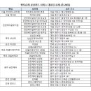 동대입구역 2번 출구, 태극당앞 이미지