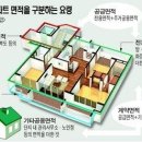 아파트 분양면적 알아보는법(펌) 이미지