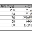 서창전기통신(주) 이미지
