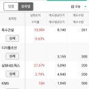 삼화씨엔에스 이미지
