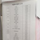 연세패밀리의원 이미지