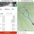 둔철산얼레지피는마을 | 20-04-16 지리산 천왕봉 296회차 산행(중산리-천왕봉-제석봉 코스:중산리 물소리바람소리펜션 원점회귀)