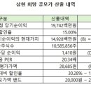 삼현유통 이미지