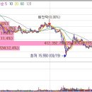 신성전기.냉동