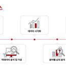 제이애드솔루션