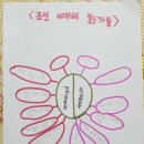 조선시대 마인드맵 이미지