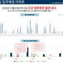 모아엘가아파트 이미지