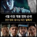 41190-01-07-313 | 4월 극장 개봉 영화 순위 : 왕사남 제친 '살목지'