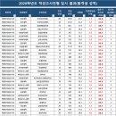 로고스멘토적성학원