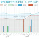 연세물방울치과의원 이미지