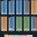 평택e편한세상 101동 이미지