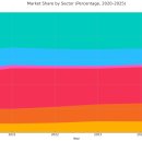 2020년~2025년 건축 설계 시장 규모 분석