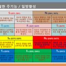 mbti 관심 있는 여시들이 보면 좋을 팁 (F T 공감능력에 대해) 이미지