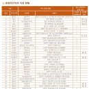 오거리약국 횡단보도 앞 이미지