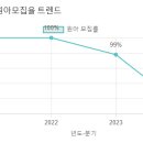 돌샘유치원 이미지