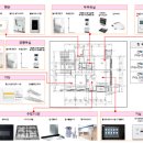 광교아르데코 이미지