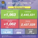 [태국 뉴스] 9월 6일 정치, 경제, 사회, 문화 이미지