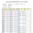 2024년 철도운행안전관리자 보수교육 일정 이미지