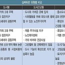 스프링카운티 자이아파트 이미지