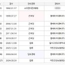 대부사 이미지