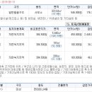장안읍반룡리-80 이미지