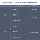 여수석유화학고등학교