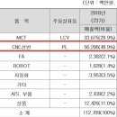 게이트웨이 CNC 네이버블로그