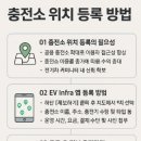 수정충전소 | 충전소 위치 등록 방법: 등록 절차, 등록 후 유지관리와 사용자 신뢰 확보 팁