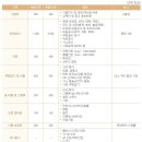 깨순이김밥 이미지