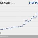 효성티앤씨 이미지