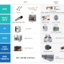 기가레인--oled 미노출 종목. 삼성 신공정 최초 공급 이미지