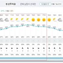 Re: 제870차(17기-41차/2023.08.12.) 지리산 (성삼재~뱀사골) 정기산행[날씨예보] 이미지