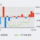 (주)연속이앤씨 이미지