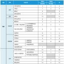 티오커뮤니케이션