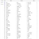 2025 효사모를 빛낸 위인들 선정 (<b>주소</b>3종 남겨주세요)