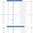 대림SELF주유소 | 불법 주유소 불법 행위 공표 사항 가짜 주유소