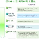 한신 행정사사무소 이미지