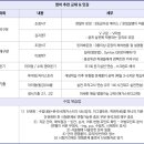 일취월장스터디카페 이미지