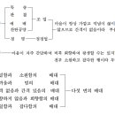 만일