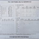 신한국자동차1급공업사 이미지