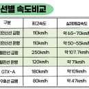 (집)이마트24 광명GIDC중앙점 | [내집마련 #4] 신안산선과 월판선 호재가 있는, 광명 일직동 입지 분석 및 실거주 후기