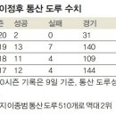 포커스 인쇄