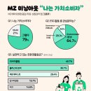오뚜기양행 이미지