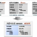 더존유통 이미지