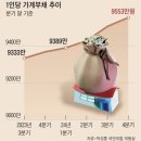 간추린 뉴스, 2025년 4월 3일 목요일 이미지